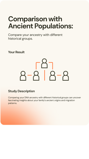 DNA Genetic Testing for Health & Ancestry
