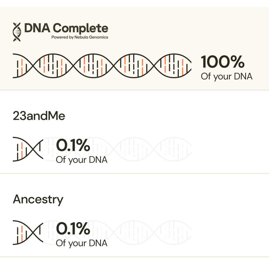 DNA Genetic Testing for Health & Ancestry